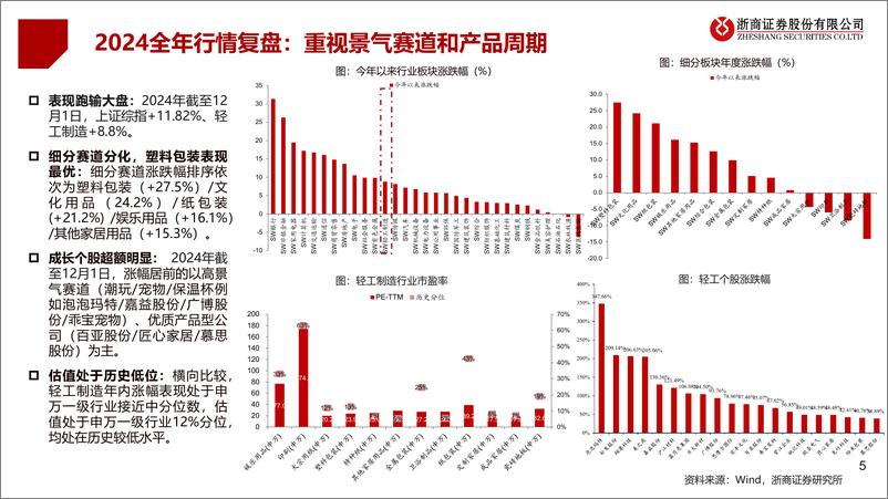 《轻工制造行业2025年度投资策略_结构景气_产品为王》 - 第5页预览图