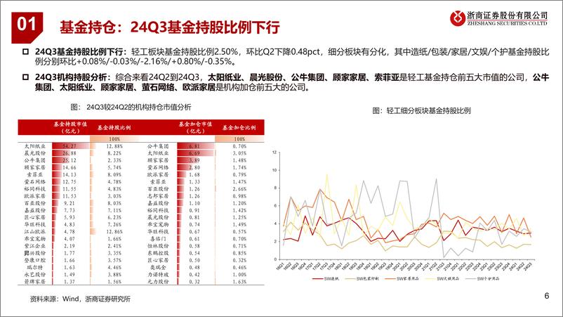 《轻工制造行业2025年度投资策略_结构景气_产品为王》 - 第6页预览图