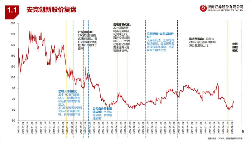 《浙商证券-从安克创新看品牌出海_3C领域领军者_从制造出海到智造出海》 - 第5页预览图