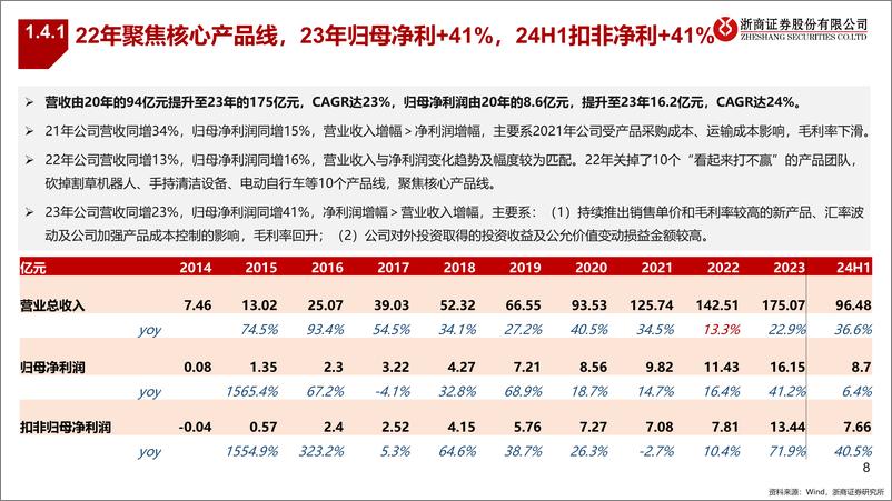 《浙商证券-从安克创新看品牌出海_3C领域领军者_从制造出海到智造出海》 - 第8页预览图