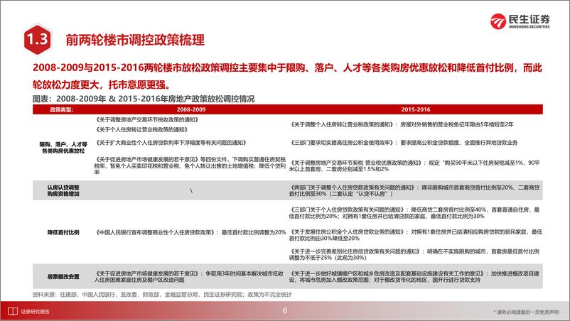 《房地产行业2024年中期投资策略：底部反转-行业筑底，政策%2b市场助推业绩再出发-240617-民生证券-31页》 - 第7页预览图