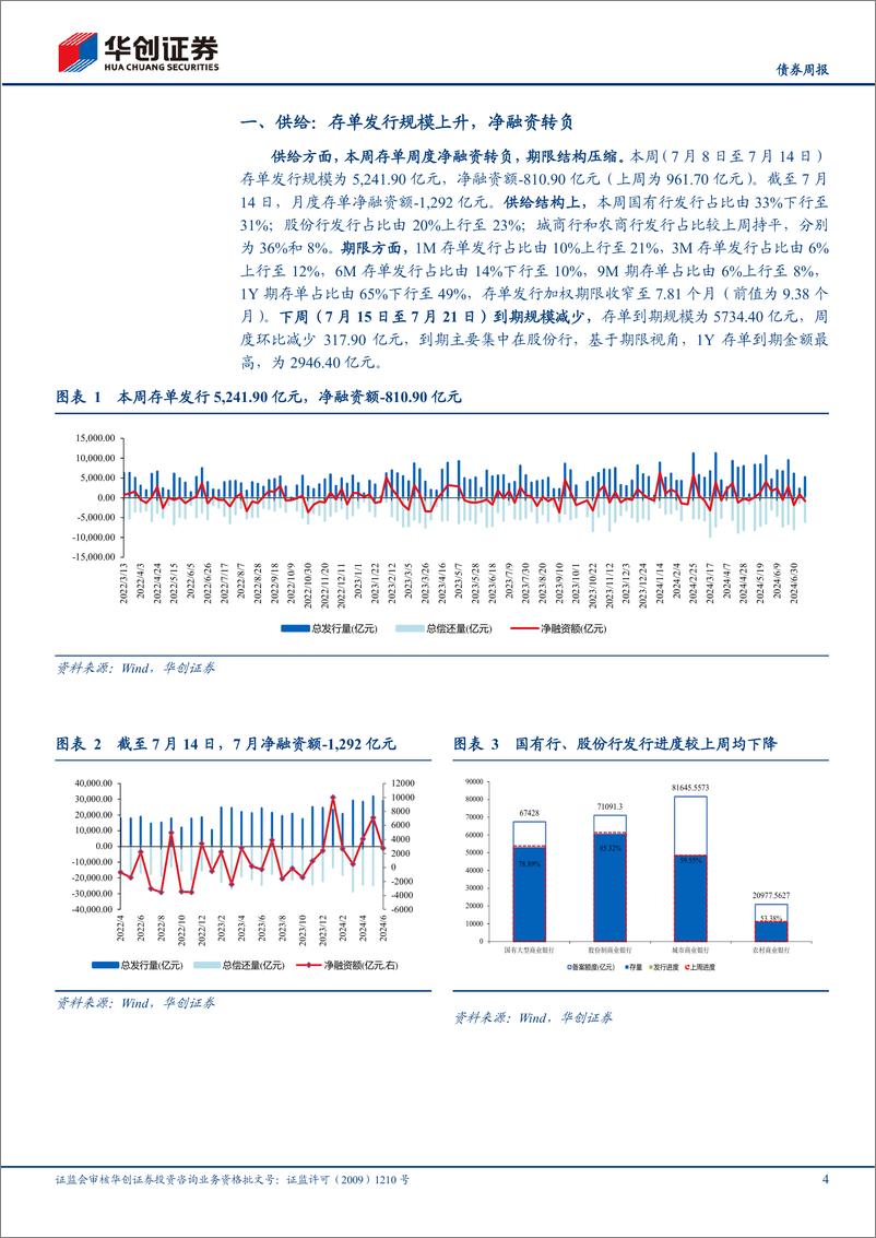 《债券：新利率走廊影响存单定价了么？-240714-华创证券-13页》 - 第4页预览图