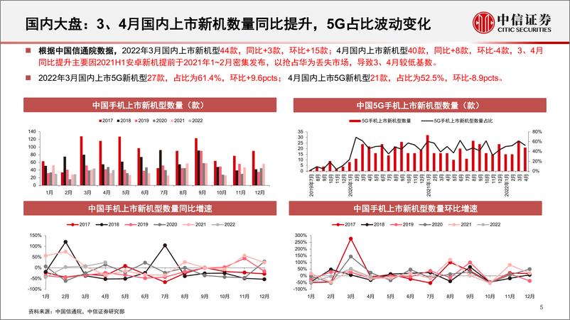 《智能手机行业深度追踪系列第25期（2022年3、4月）：3、4月国内出货大幅下滑，静待下半年需求回暖-20220530-中信证券-41页》 - 第7页预览图