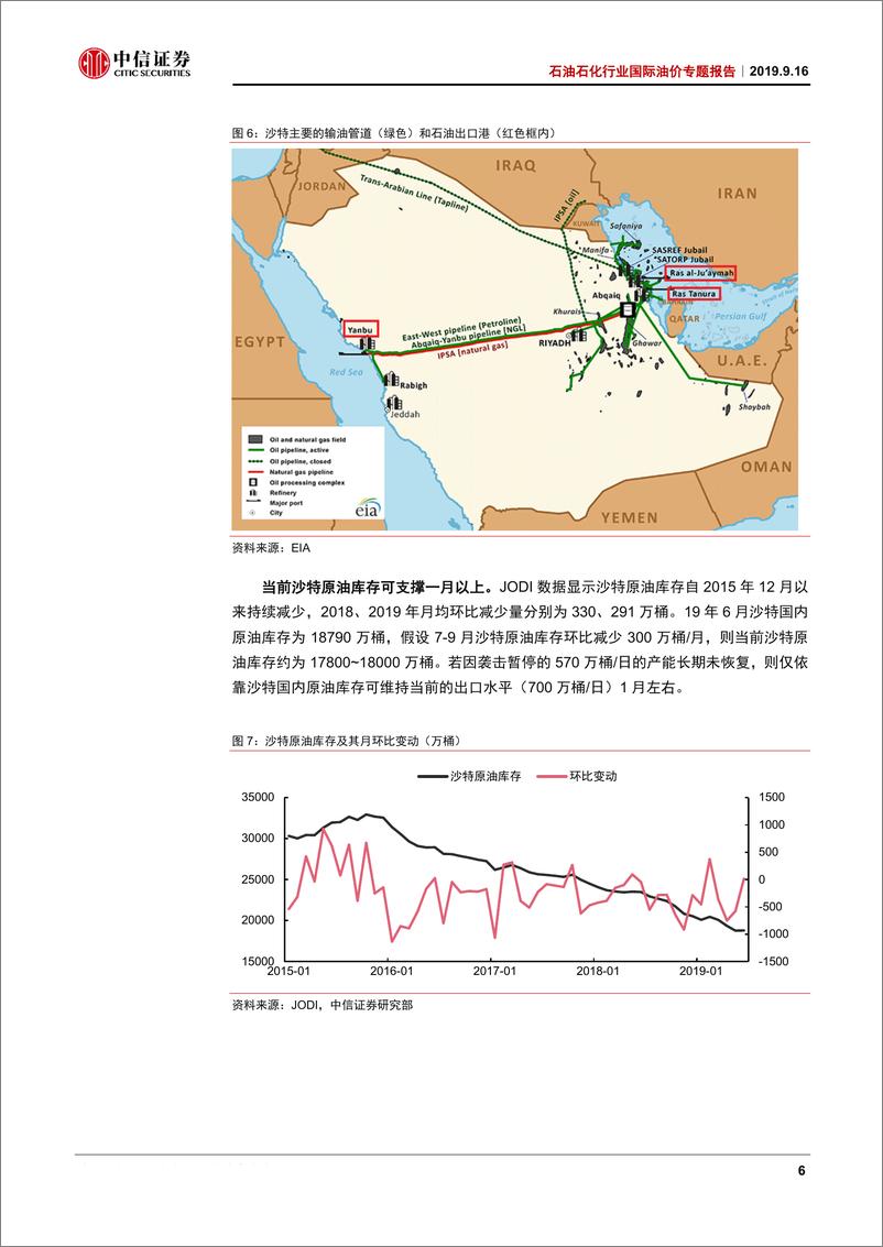 《石油石化行业国际油价专题：沙特过半产量因袭击停产，油价有望大幅上涨-20190916-中信证券-13页》 - 第8页预览图