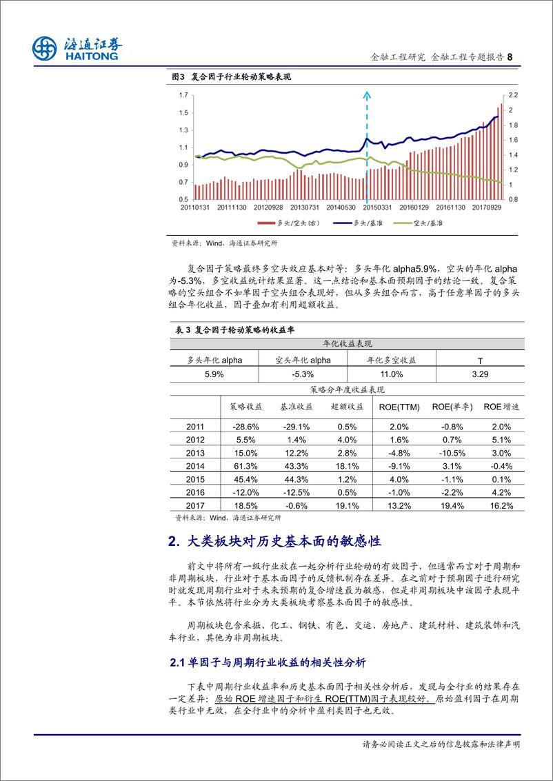 《海通证2018010行业历史基本面和价格数据的应用分析》 - 第8页预览图