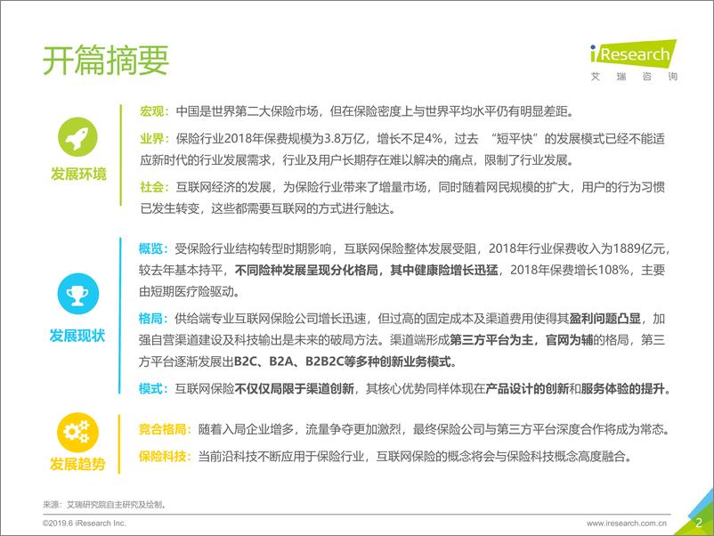 《2019年中国互联网保险行业研究报告》 - 第2页预览图