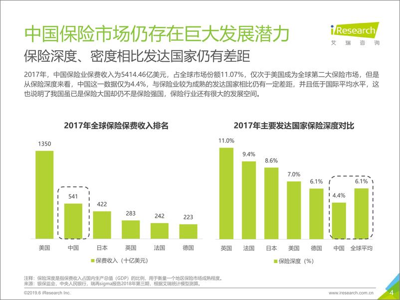 《2019年中国互联网保险行业研究报告》 - 第4页预览图