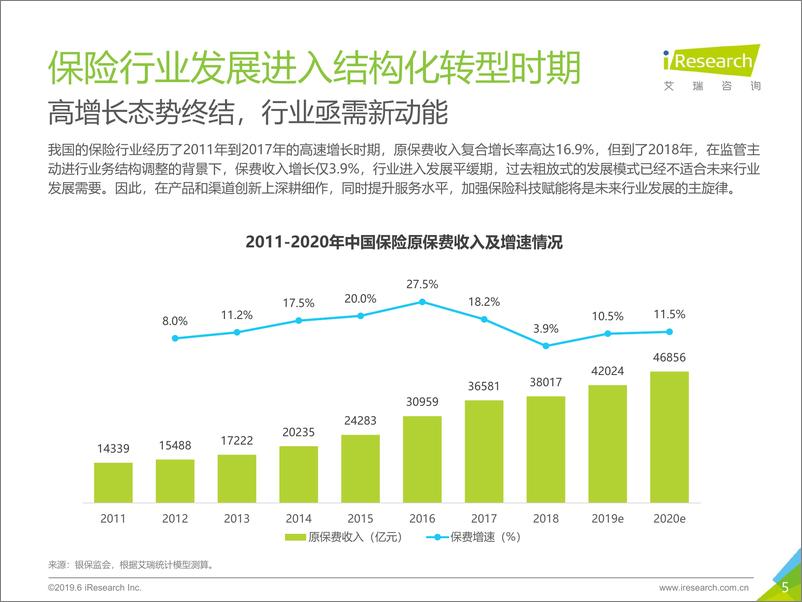 《2019年中国互联网保险行业研究报告》 - 第5页预览图