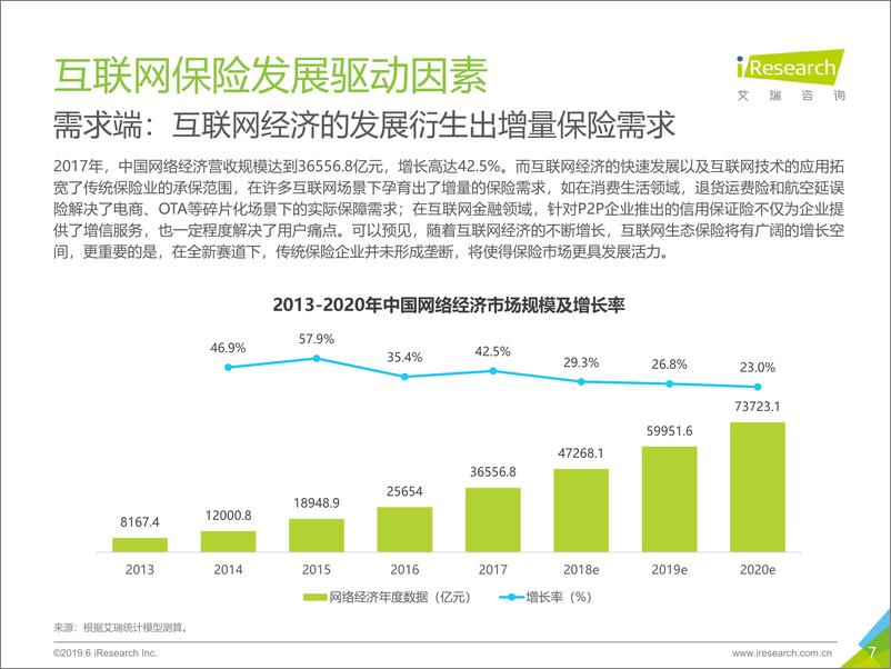 《2019年中国互联网保险行业研究报告》 - 第7页预览图