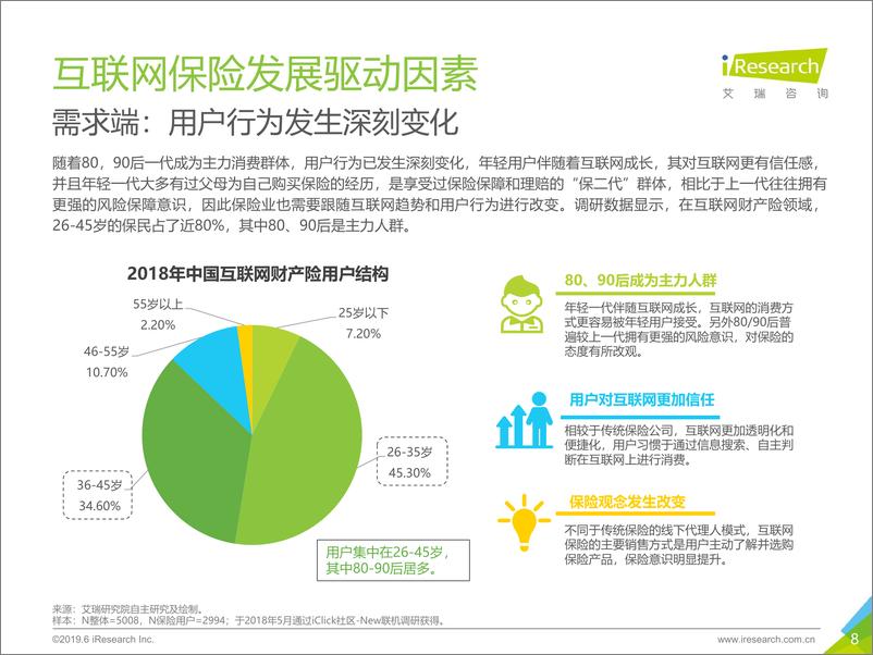 《2019年中国互联网保险行业研究报告》 - 第8页预览图