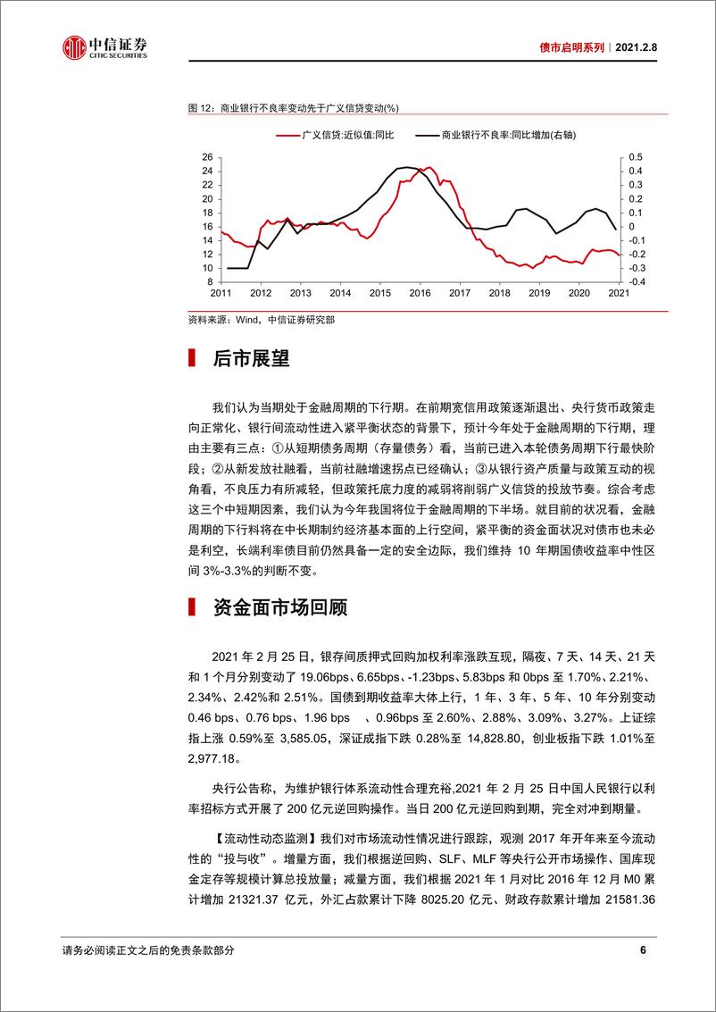 《债市启明系列：金融周期将如何演变？-20210226-中信证券-29页》 - 第7页预览图