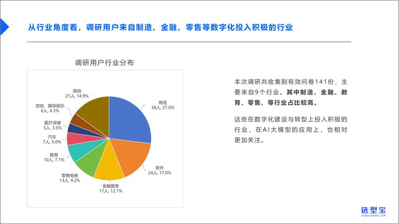 《2024中国企业AI大模型落地应用现状调研报告-32页》 - 第7页预览图