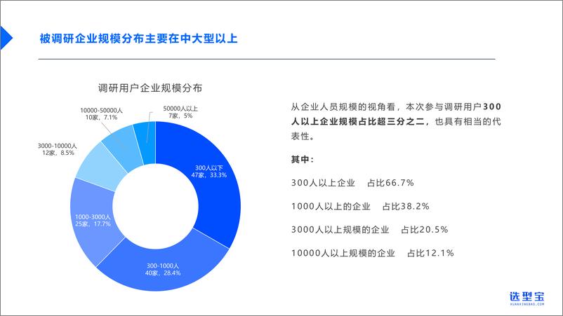 《2024中国企业AI大模型落地应用现状调研报告-32页》 - 第8页预览图