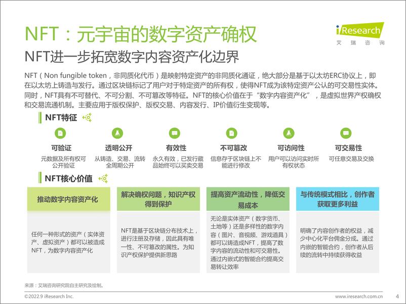 《中国数字藏品行业研究报告-艾瑞咨询-2022.9-50页》 - 第5页预览图