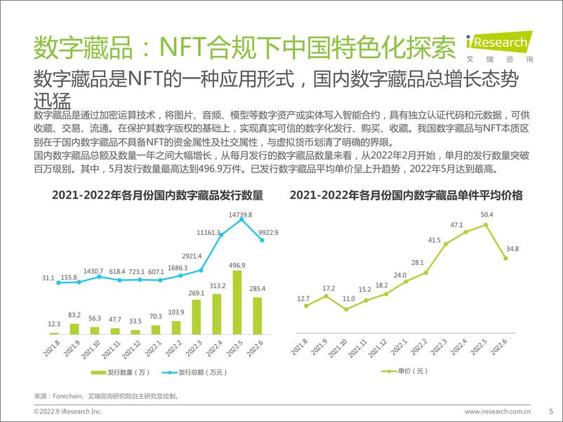 《中国数字藏品行业研究报告-艾瑞咨询-2022.9-50页》 - 第6页预览图