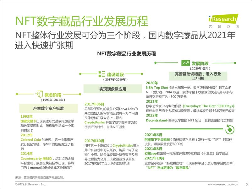 《中国数字藏品行业研究报告-艾瑞咨询-2022.9-50页》 - 第7页预览图