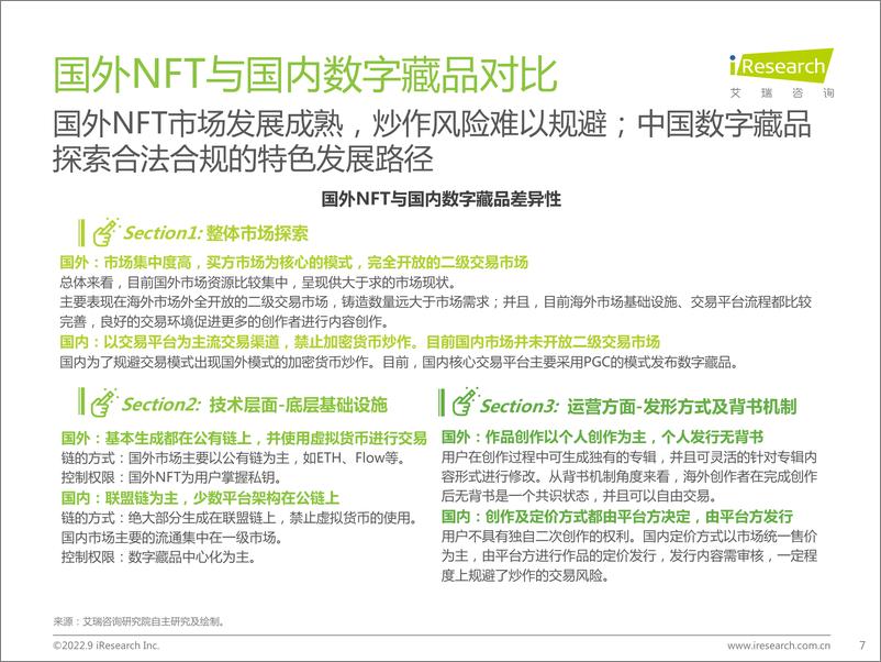 《中国数字藏品行业研究报告-艾瑞咨询-2022.9-50页》 - 第8页预览图