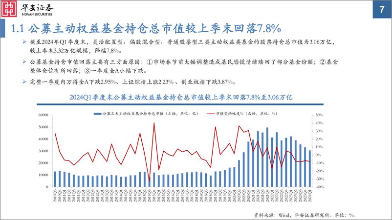 《华安证券-2024Q1公募基金及陆股通持仓分析：加仓能源材料、出口链、高股息，减仓人工智能、医药、中游制造》 - 第7页预览图