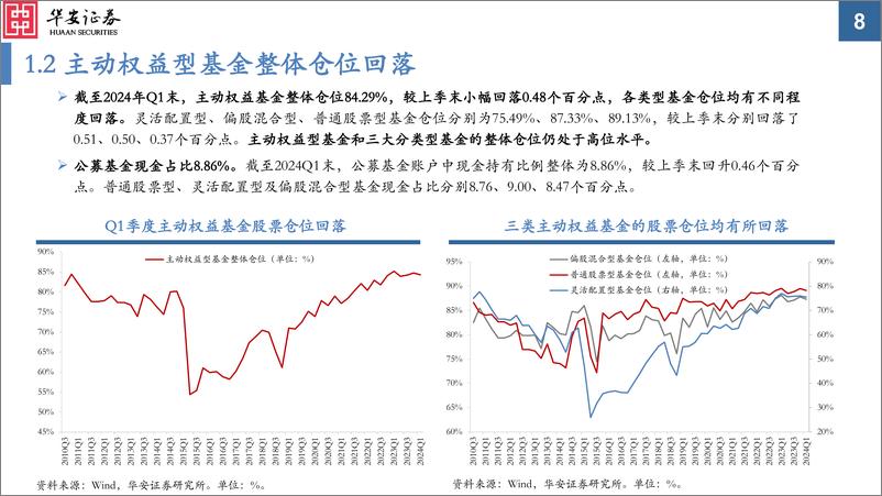 《华安证券-2024Q1公募基金及陆股通持仓分析：加仓能源材料、出口链、高股息，减仓人工智能、医药、中游制造》 - 第8页预览图