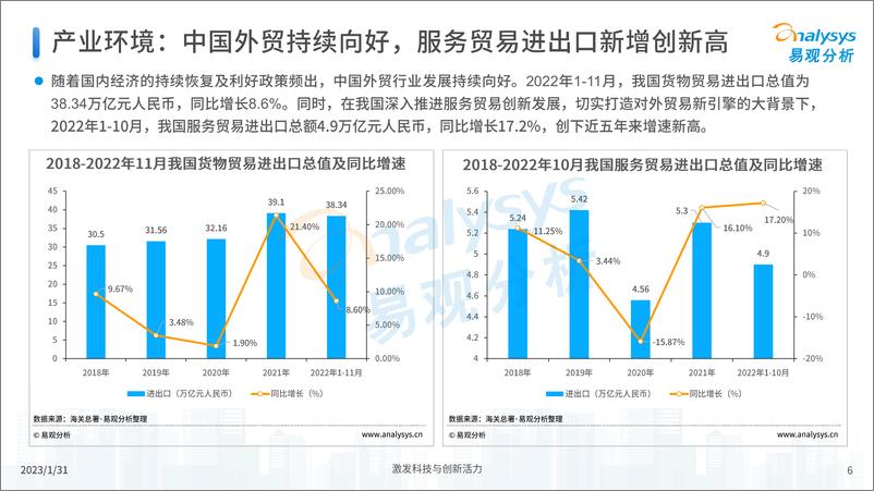 《易观：中国跨境支付行业年度专题分析2022-22页》 - 第7页预览图