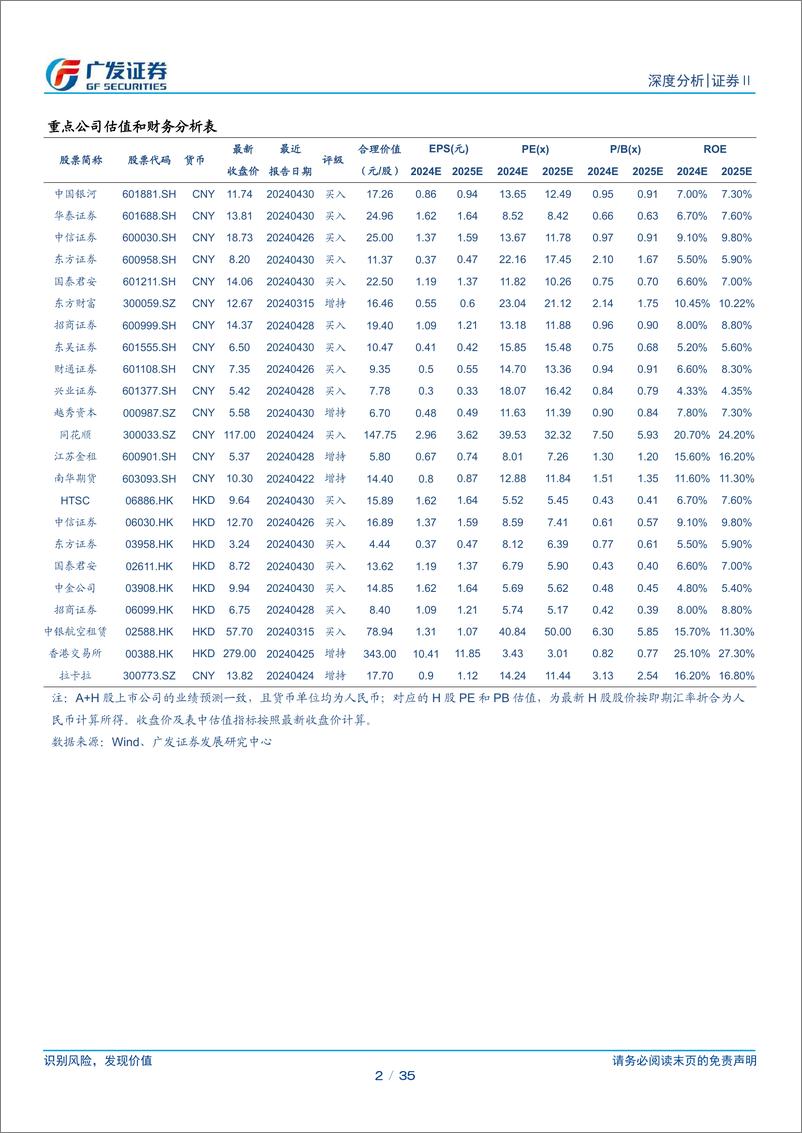 《证券Ⅱ行业：建设一流投行启示录之三，并购艺术与价值实现-240528-广发证券-35页》 - 第2页预览图