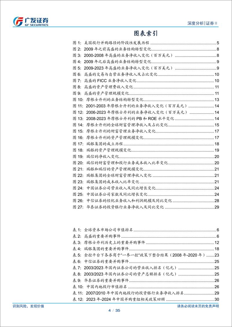 《证券Ⅱ行业：建设一流投行启示录之三，并购艺术与价值实现-240528-广发证券-35页》 - 第4页预览图