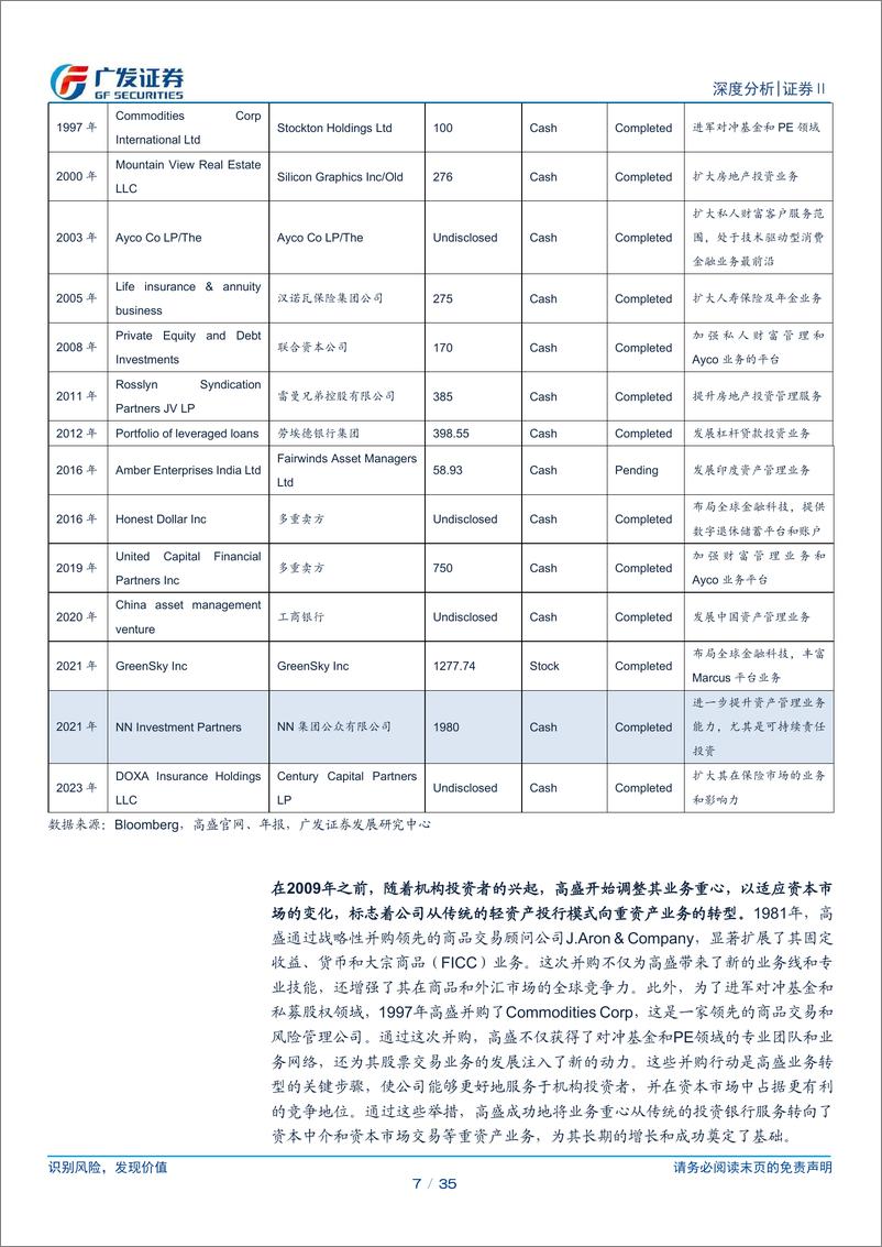 《证券Ⅱ行业：建设一流投行启示录之三，并购艺术与价值实现-240528-广发证券-35页》 - 第7页预览图