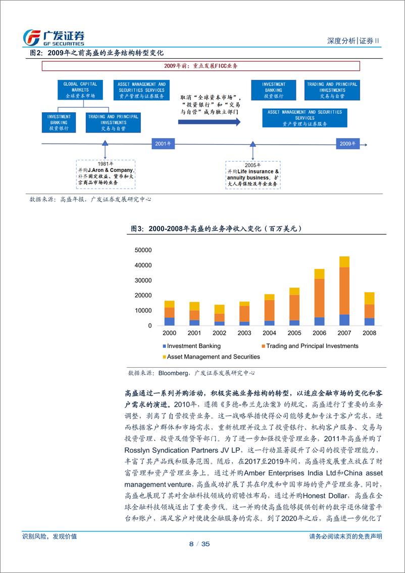 《证券Ⅱ行业：建设一流投行启示录之三，并购艺术与价值实现-240528-广发证券-35页》 - 第8页预览图