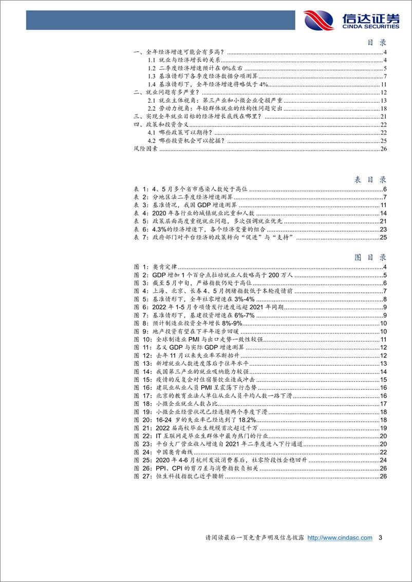 《宏观研究深度报告：稳住就业的经济增长底线大致是4%-20220608-信达证券-28页》 - 第4页预览图