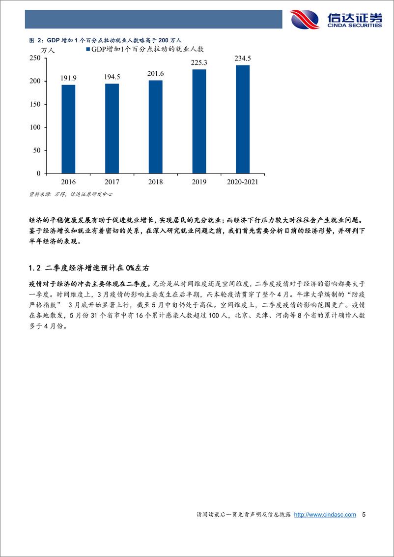 《宏观研究深度报告：稳住就业的经济增长底线大致是4%-20220608-信达证券-28页》 - 第6页预览图