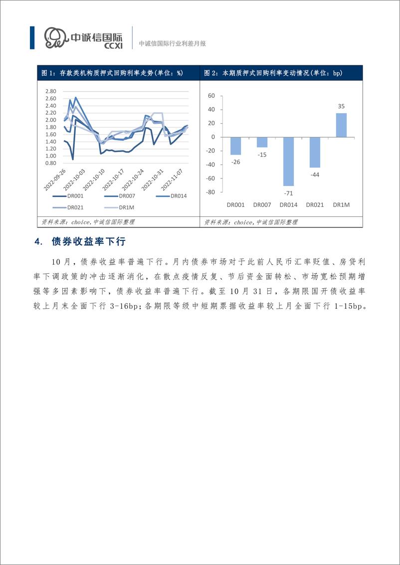 《中诚信-【行业利差月报】民营房企融资再获支持，各行业利差多数收窄（2022年10月)-14页》 - 第4页预览图