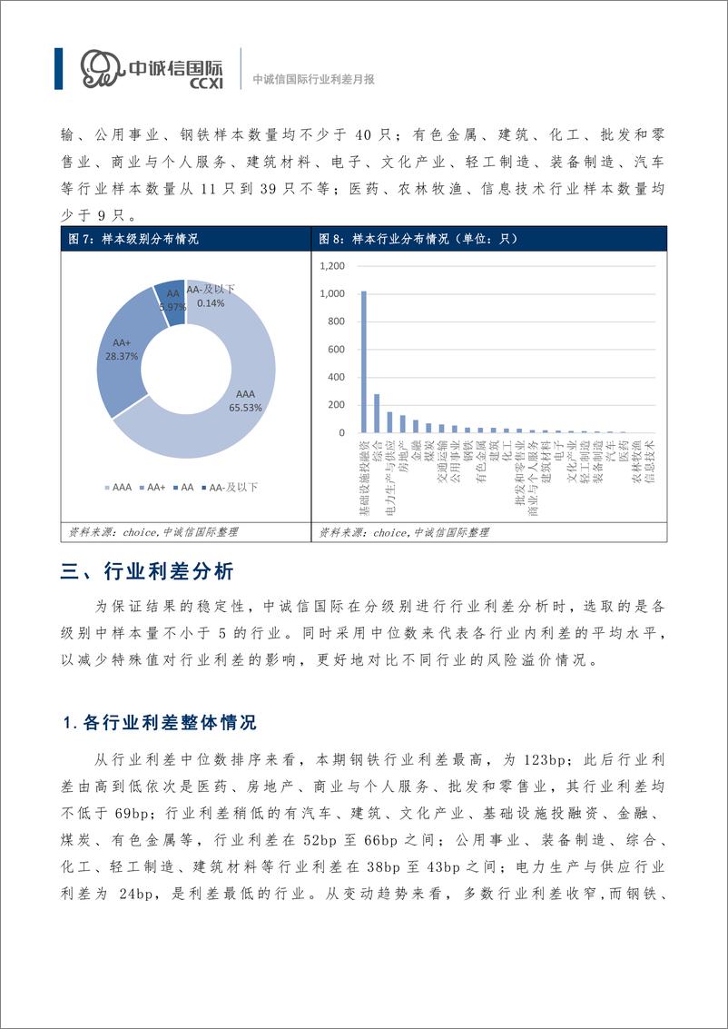 《中诚信-【行业利差月报】民营房企融资再获支持，各行业利差多数收窄（2022年10月)-14页》 - 第6页预览图