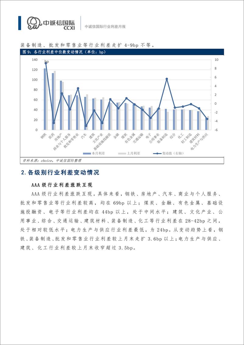 《中诚信-【行业利差月报】民营房企融资再获支持，各行业利差多数收窄（2022年10月)-14页》 - 第7页预览图