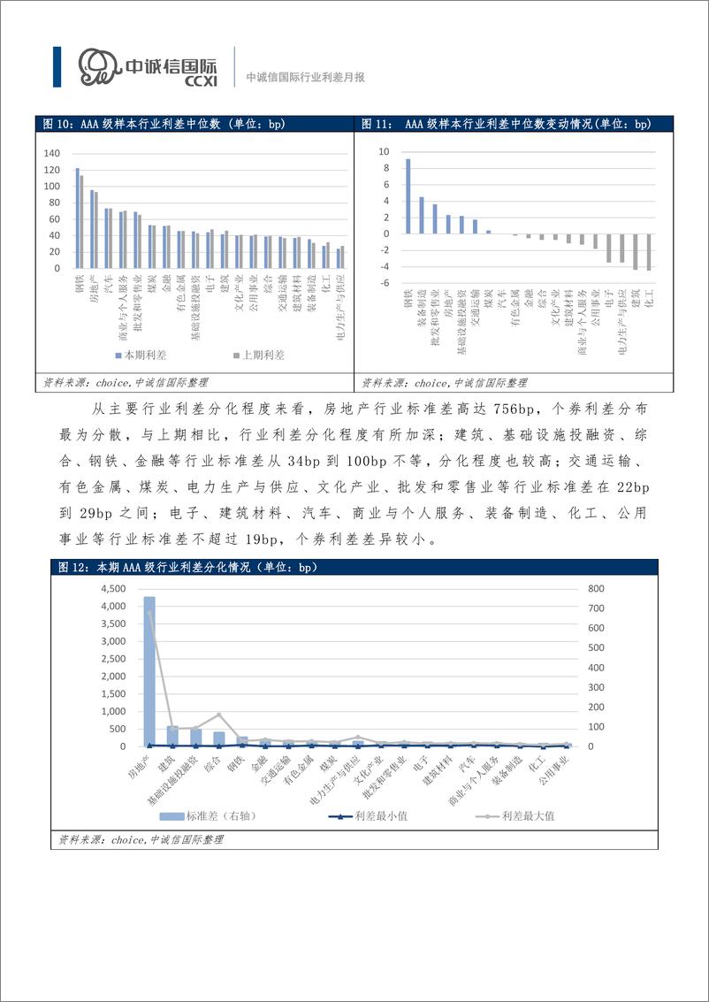 《中诚信-【行业利差月报】民营房企融资再获支持，各行业利差多数收窄（2022年10月)-14页》 - 第8页预览图