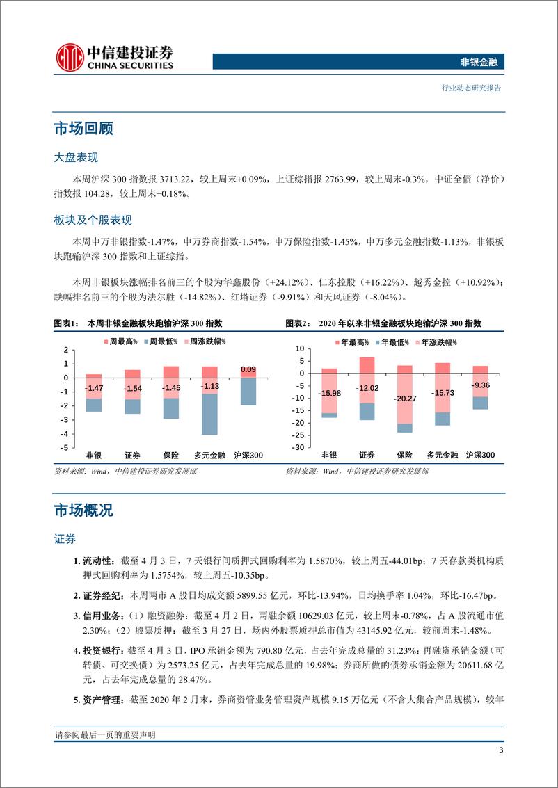 《非银金融行业：券商迎定向降准红利，长期医保引入费率调整机制-20200407-中信建投-14页》 - 第5页预览图