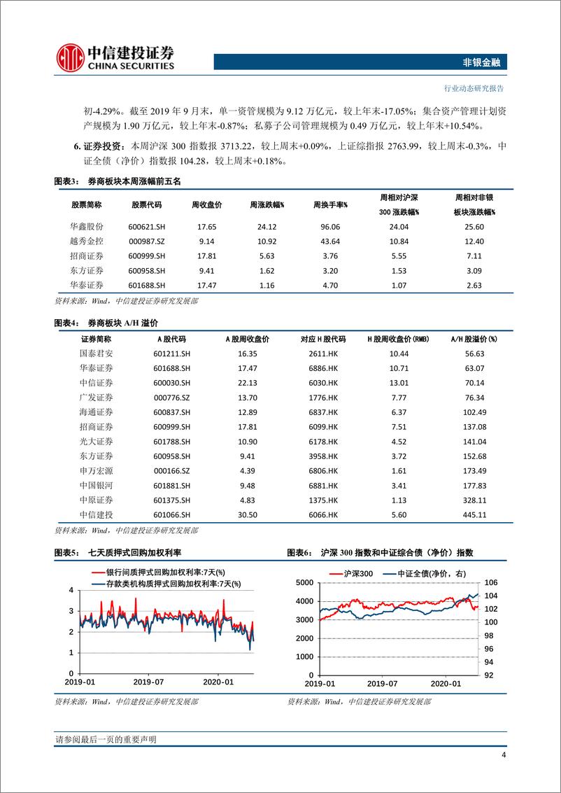 《非银金融行业：券商迎定向降准红利，长期医保引入费率调整机制-20200407-中信建投-14页》 - 第6页预览图