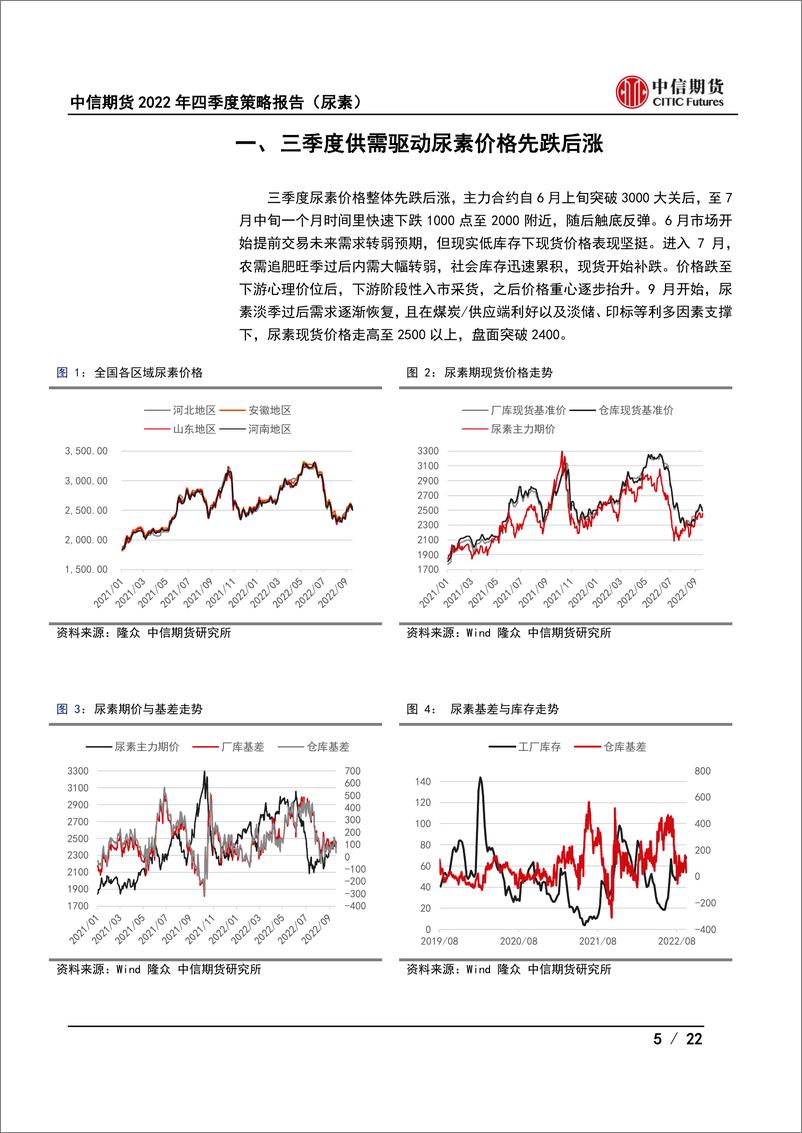 《2022年四季度策略报告（尿素） ：尿素供需预期宽松，煤炭和淡储将托底-20220923-中信期货-22页》 - 第6页预览图