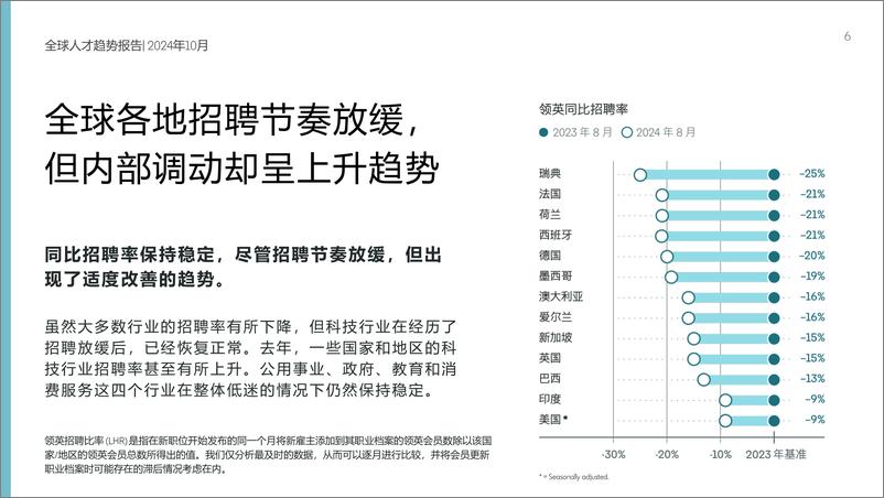 《2024全球人才趋势报告-27页》 - 第6页预览图