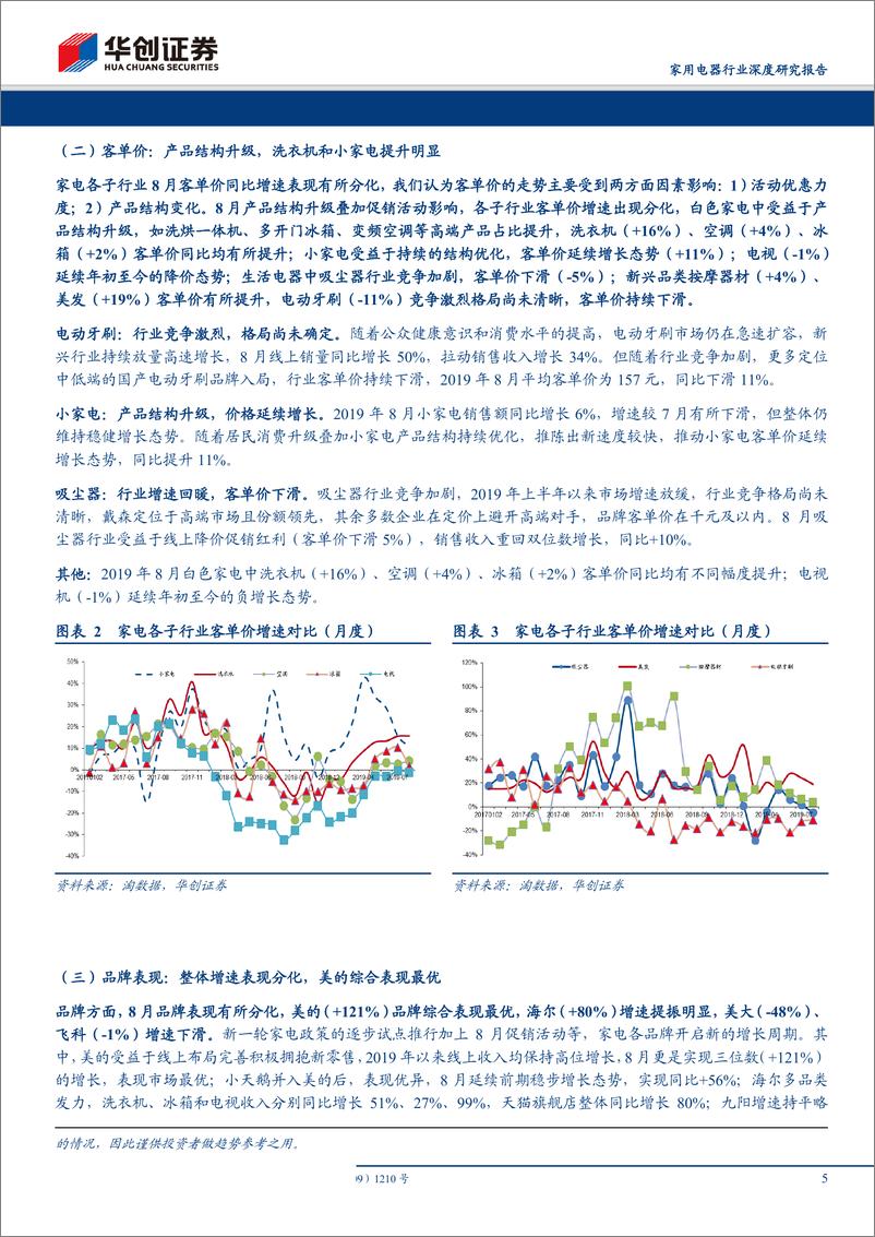 《家用电器行业深度研究报告：电商渠道2019年8月数据分析及总结，白电板块表现优异，小家电增速略有放缓-20190908-华创证券-23页》 - 第6页预览图