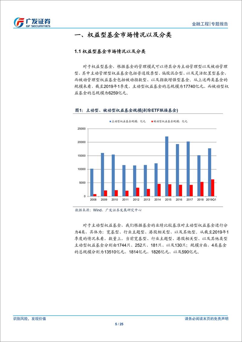 《基金产品专题研究系列之十三：行业主题投资工具，主动型及被动型行业主题基金深度解析-20190619-广发证券-25页》 - 第6页预览图