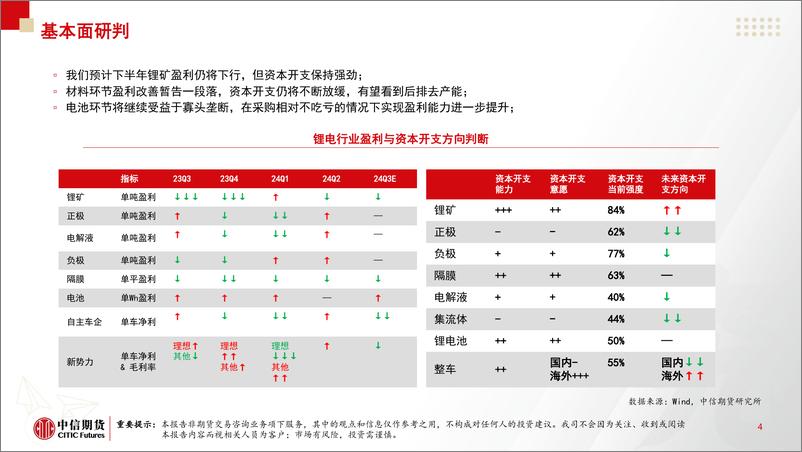 《新能源车2024年四季度策略报告_海外需求紧盯大选_国内终端内卷缓和》 - 第5页预览图