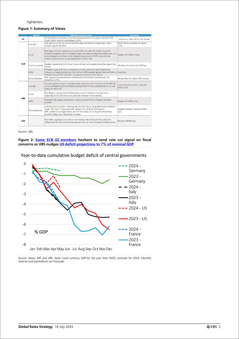 《UBS Fixed Income-Global Rates Strategy _Rates Map Slow pace towards conseque...-109255775》 - 第2页预览图