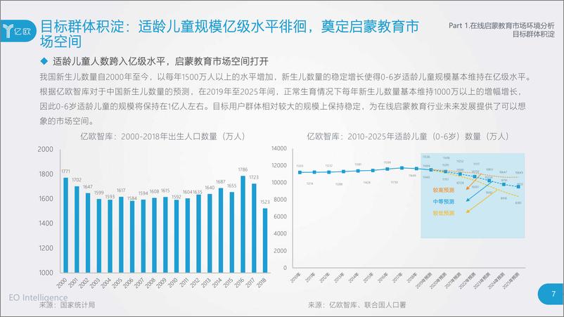 《2019在线启蒙教育行业报告-亿欧-201912-86页》 - 第8页预览图