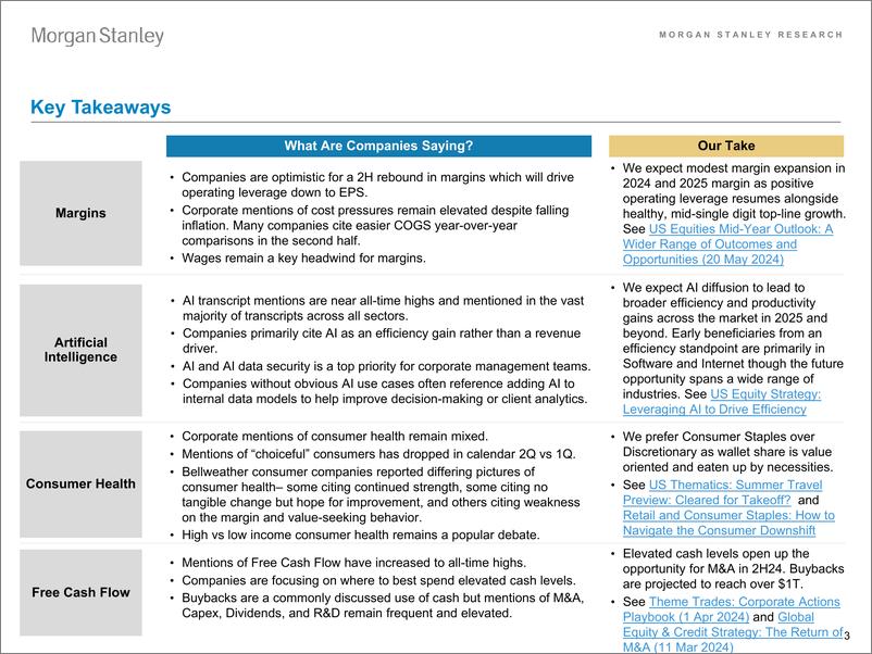 《Morgan Stanley-US Equity Strategy What Are Companies Saying-108418583》 - 第3页预览图