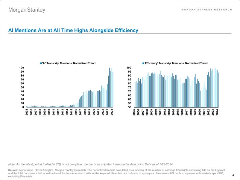 《Morgan Stanley-US Equity Strategy What Are Companies Saying-108418583》 - 第4页预览图