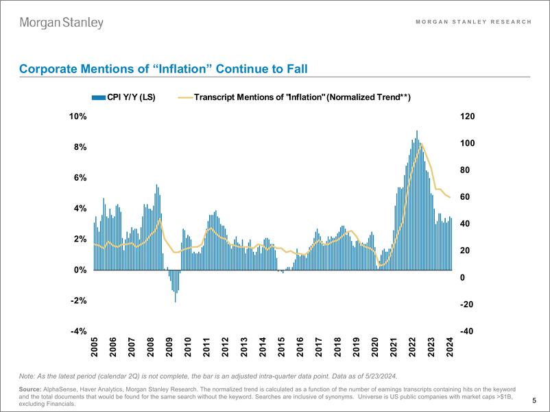 《Morgan Stanley-US Equity Strategy What Are Companies Saying-108418583》 - 第5页预览图