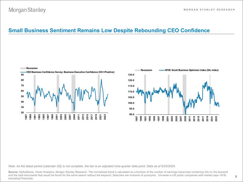 《Morgan Stanley-US Equity Strategy What Are Companies Saying-108418583》 - 第7页预览图