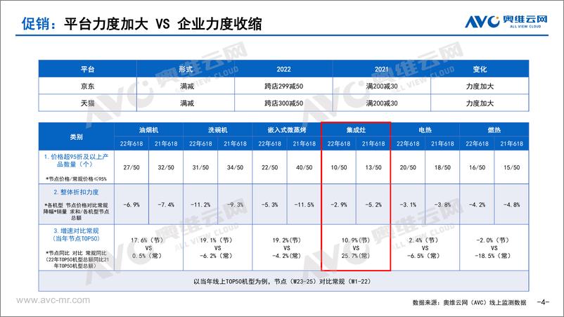 《【家电报告】中国集成灶市场618总结-11页》 - 第5页预览图