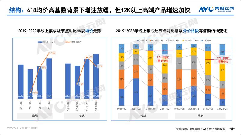 《【家电报告】中国集成灶市场618总结-11页》 - 第6页预览图