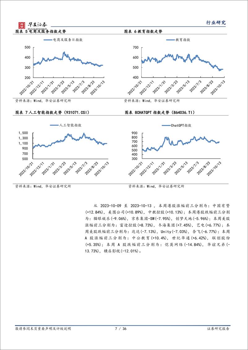 《20231015-美图自研大模型3.0正式发布，微软完成暴雪收购》 - 第7页预览图